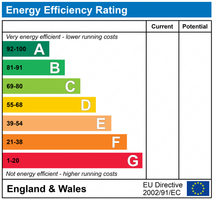 Property EPC